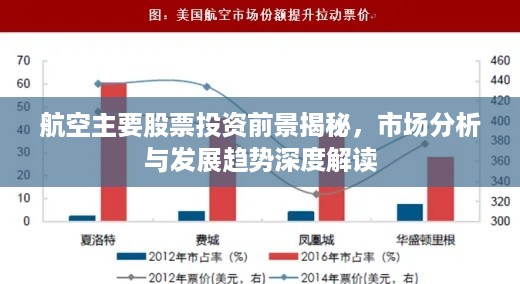 航空主要股票投资前景揭秘，市场分析与发展趋势深度解读