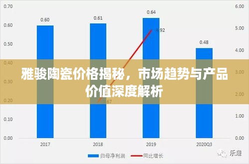 雅骏陶瓷价格揭秘，市场趋势与产品价值深度解析