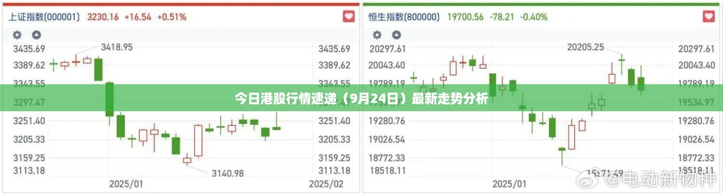 今日港股行情速递（9月24日）最新走势分析