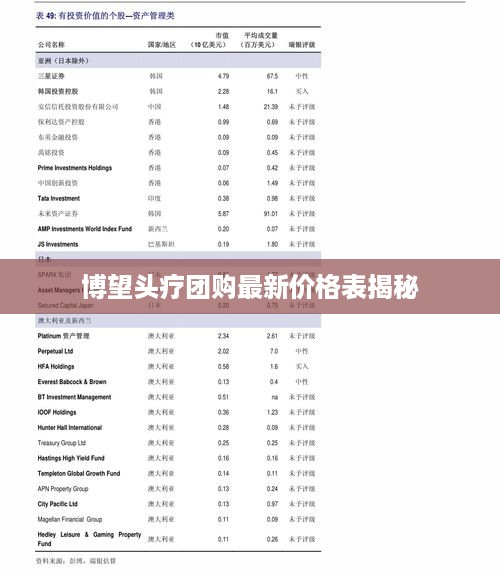 博望头疗团购最新价格表揭秘