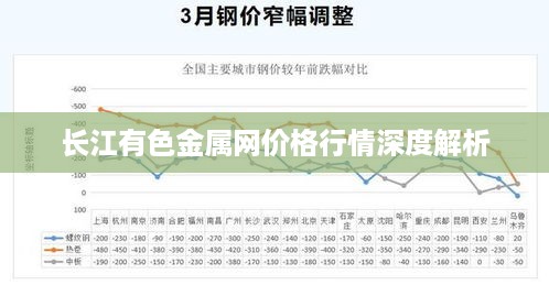 长江有色金属网价格行情深度解析