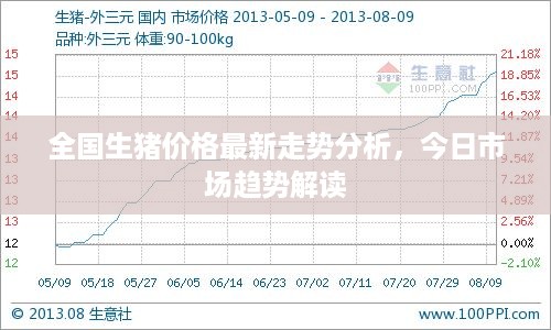 全国生猪价格最新走势分析，今日市场趋势解读