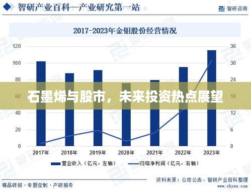 石墨烯与股市，未来投资热点展望