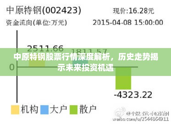 中原特钢股票行情深度解析，历史走势揭示未来投资机遇