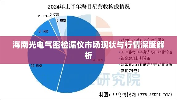 海南光电气密检漏仪市场现状与行情深度解析