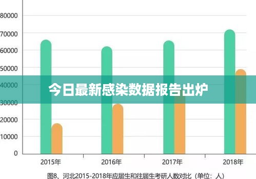 今日最新感染数据报告出炉