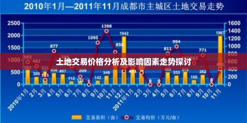 土地交易价格分析及影响因素走势探讨