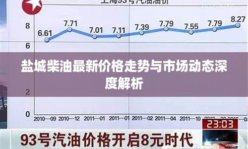 盐城柴油最新价格走势与市场动态深度解析