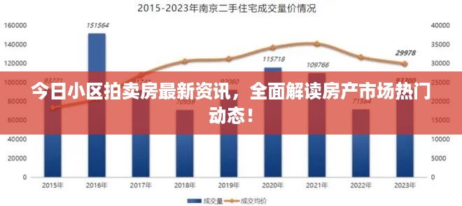 今日小区拍卖房最新资讯，全面解读房产市场热门动态！