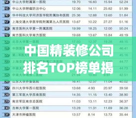 中国精装修公司排名TOP榜单揭晓！专业评测，权威排名！