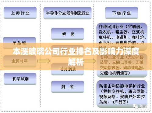 本溪玻璃公司行业排名及影响力深度解析