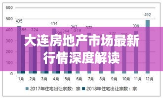 大连房地产市场最新行情深度解读