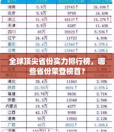 全球顶尖省份实力排行榜，哪些省份荣登榜首？