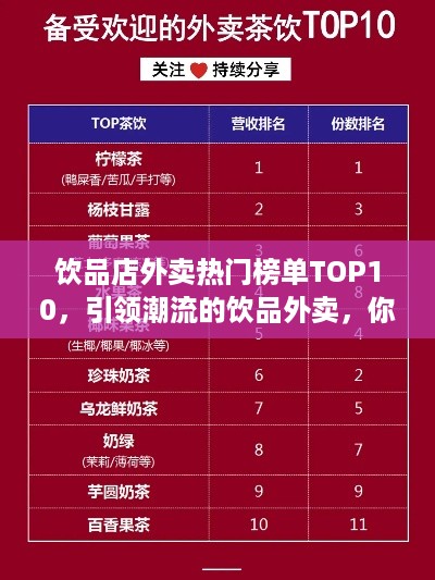 饮品店外卖热门榜单TOP10，引领潮流的饮品外卖，你Pick哪个？