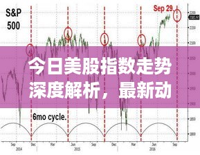 今日美股指数走势深度解析，最新动态一网打尽