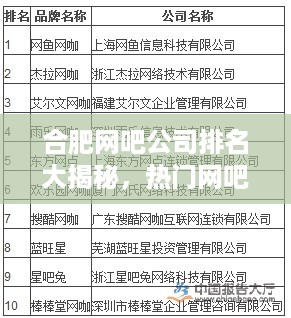 合肥网吧公司排名大揭秘，热门网吧企业榜单揭晓！