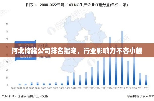 河北储罐公司排名揭晓，行业影响力不容小觑