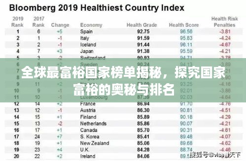 全球最富裕国家榜单揭秘，探究国家富裕的奥秘与排名