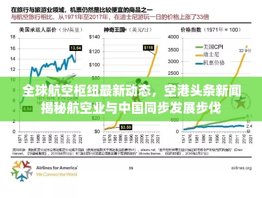 全球航空枢纽最新动态，空港头条新闻揭秘航空业与中国同步发展步伐