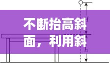 不断抬高斜面，利用斜面工作时重物被抬高的高度 