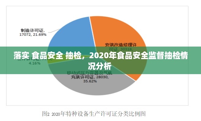 落实 食品安全 抽检，2020年食品安全监督抽检情况分析 