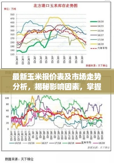 最新玉米报价表及市场走势分析，揭秘影响因素，掌握行情动态