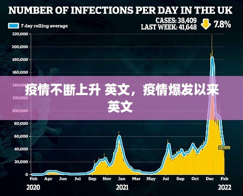 疫情不断上升 英文，疫情爆发以来英文 