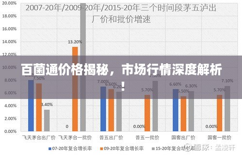 百菌通价格揭秘，市场行情深度解析！